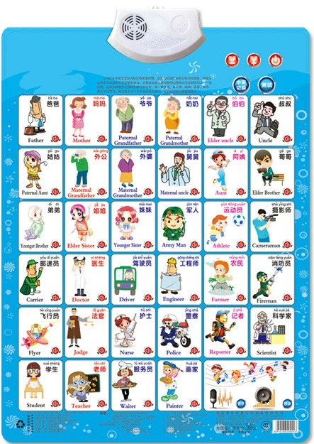 Kids Education Charts - 작업 그림 이름 표기 학습 읽기