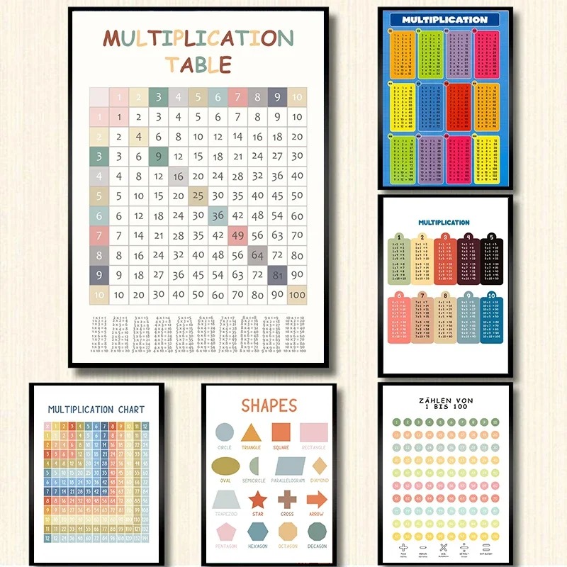 Kids Education Charts - 곱하기 표 1-12 인쇄 시간 표