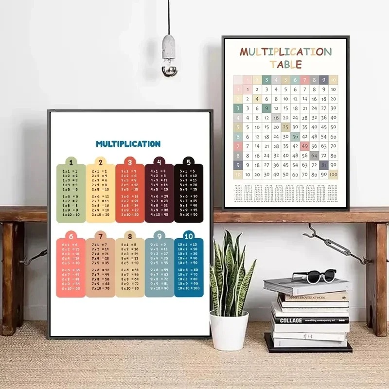 곱하기 표 1-12 인쇄 시간 표 차트, 수학 포스터, - Kids Education Charts 리뷰 및 가격